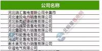 售电公司名单(截至2017.2.15全国已准入电力市场主体)