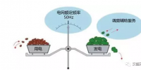 电力交易系列:调频辅助服务市场概况