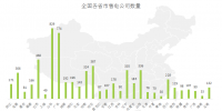 全国售电公司汇总