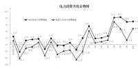 中国售电公司市场容量怎么样?发展前景好不好?