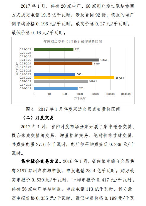 昆明电力交易中心发布2017年1月云南电力交易月报