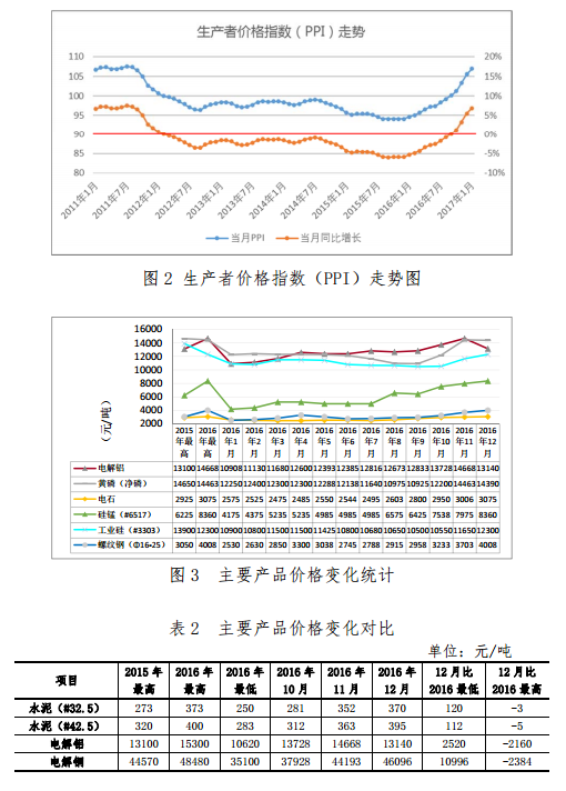 昆明电力交易中心发布2017年1月云南电力交易月报