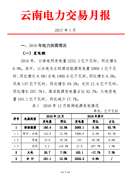 昆明电力交易中心发布2017年1月云南电力交易月报