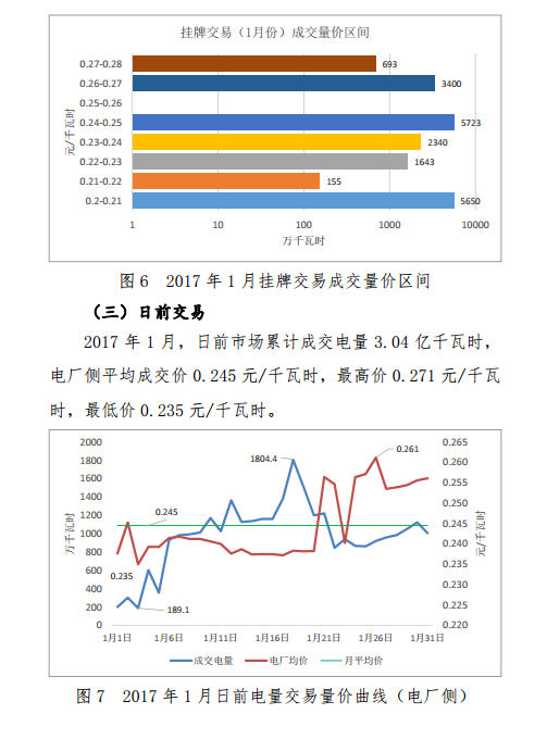 昆明电力交易中心发布2017年1月云南电力交易月报