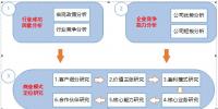 市场化售电公司商业模式咨询