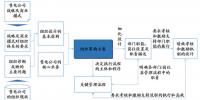 市场化售电公司组织体系规划