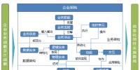 配售电公司IT规划咨询