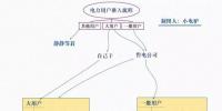 一个电力用户拿到优惠电费的路有多长?