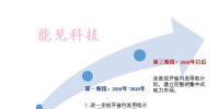 山西电力现货市场建设路线图公布