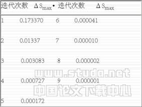 配电网络潮流计算实用算法