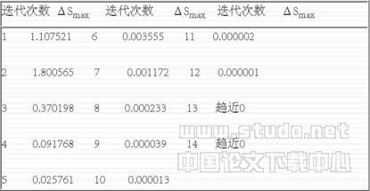 配电网络潮流计算实用算法