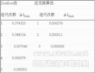 配电网络潮流计算实用算法