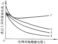 配电网中性点经高阻接地安全性能的分析