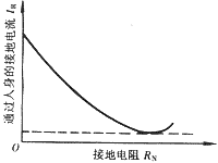 配电网中性点经高阻接地安全性能的分析