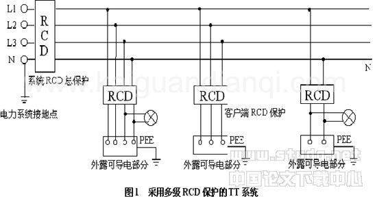 低压公用配电网络正确选择和使用接地保护与接零保护