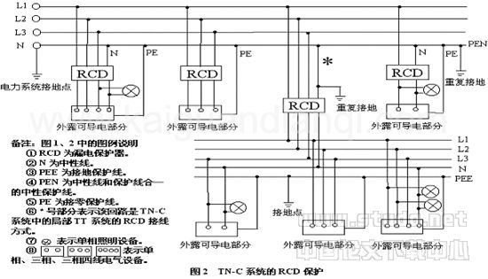 低压公用配电网络正确选择和使用接地保护与接零保护