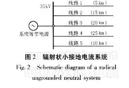 基于模极大值理论的配电网接地保护研究