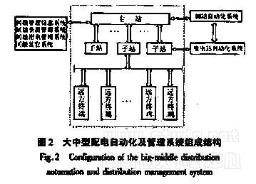 配电自动化及管理系统的要求简概