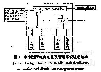 配电自动化及管理系统的要求简概