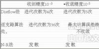 配电网络潮流计算实用<font color=