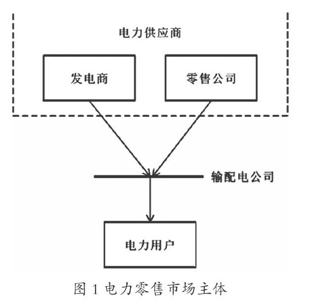 剖析市场环境下售电公司购售电策略