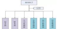售电公司如何组建管理团队