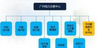 广州电力交易中心组建运行情况概览