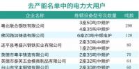 售电公司更需注重风险控制!谈一谈去产能可能引发的“偏差考核血案”