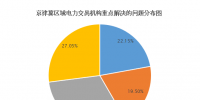 “市场电”扩容推进电改