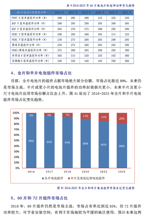 中国光伏产业发展路线图（2016年版）