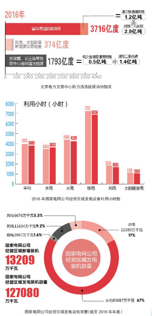 看北京电力交易中心如何推进省间电力交易