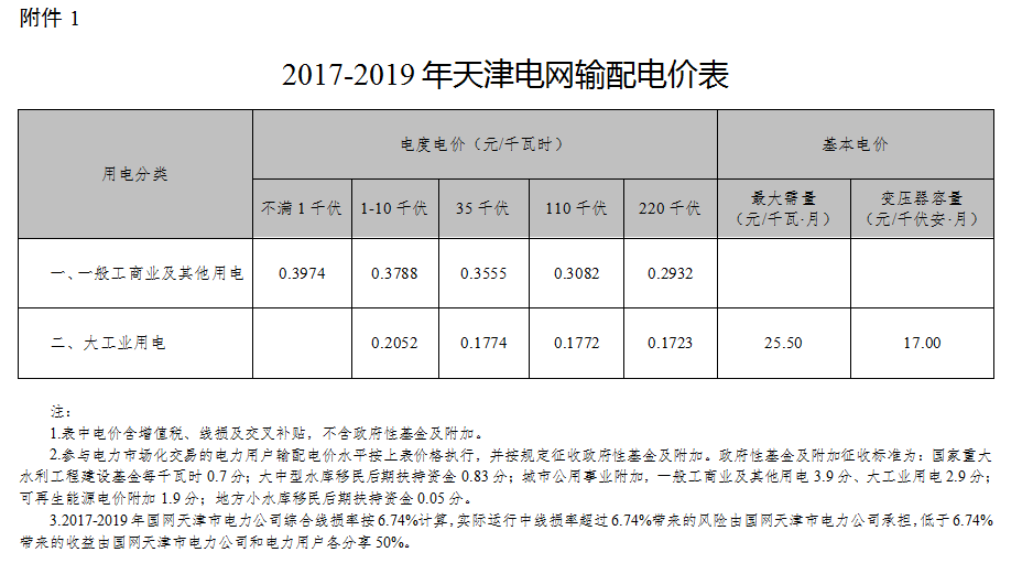 天津发改委发布天津电网2017-2019年输配电价