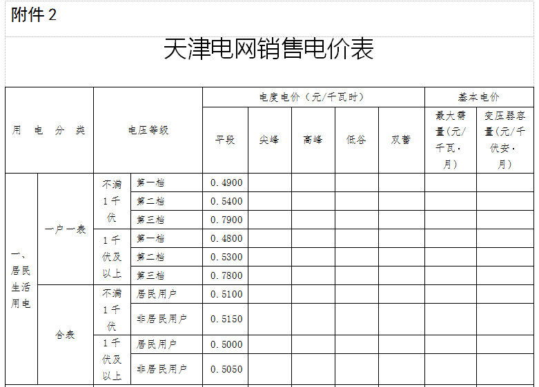 天津发改委发布天津电网2017-2019年输配电价