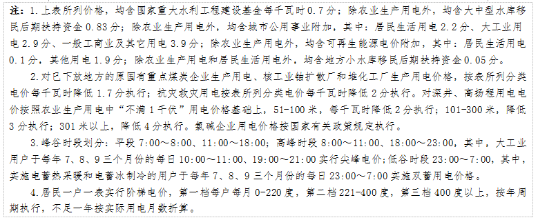 天津发改委发布天津电网2017-2019年输配电价