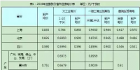 深度剖析新电改 电力市场化的终极模式下售电公司的路在哪?