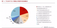 广东17年3月售电竞争交易 成交<font color=