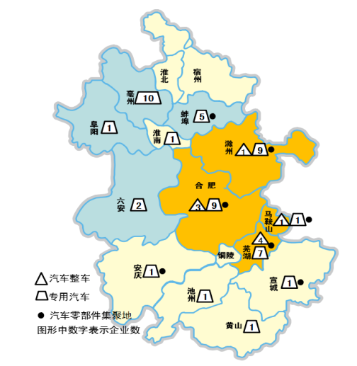 安徽省十三五新能源汽车产业发展规划