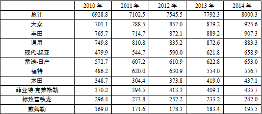 安徽省十三五新能源汽车产业发展规划