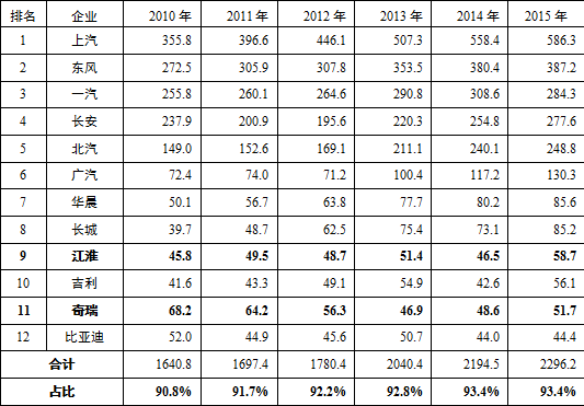 安徽省十三五新能源汽车产业发展规划