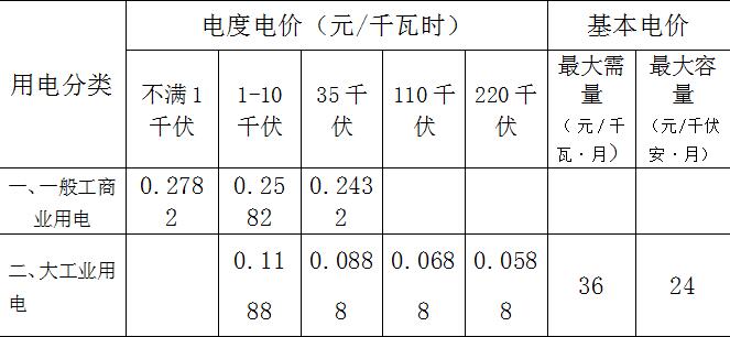 输配电价