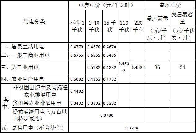 山西售电