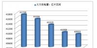 2017年中国火电、水电、<font color=