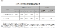 关于<font color=