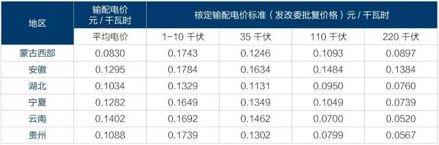 2017年电改将进入第二轮爆发期 为什么要对电改充满信心？