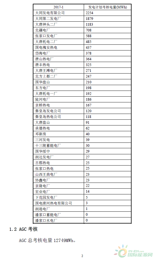 2017年1月京津唐电网《两个细则》试运行结果