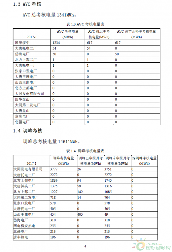 2017年1月京津唐电网《两个细则》试运行结果