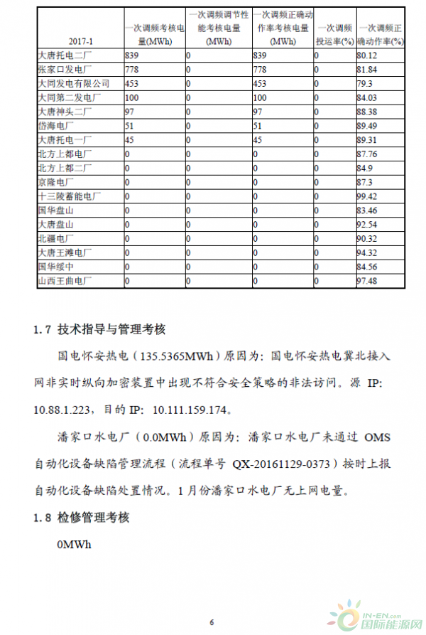 2017年1月京津唐电网《两个细则》试运行结果