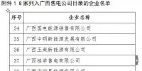 广西电力交易中心关于公布8家列入广西售电公司目录企业的通知
