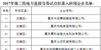重庆市2017年第二批电力直接交易试点拟准入新增企业<font color=