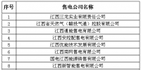 江西电力交易中心公示20家售电<font color=